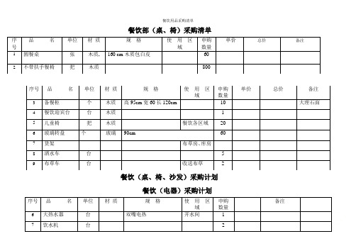 餐饮用品采购清单