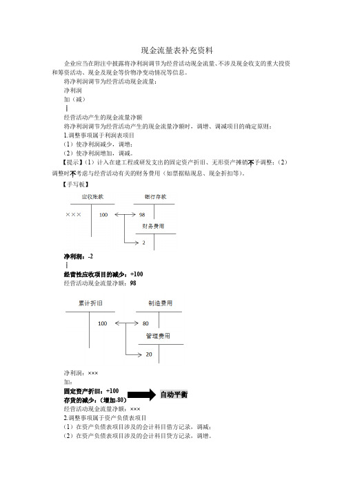 现金流量表补充资料