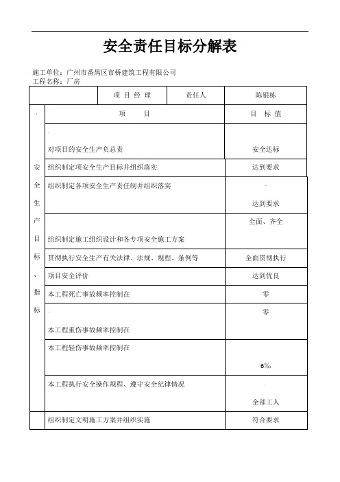 安全责任目标分解表