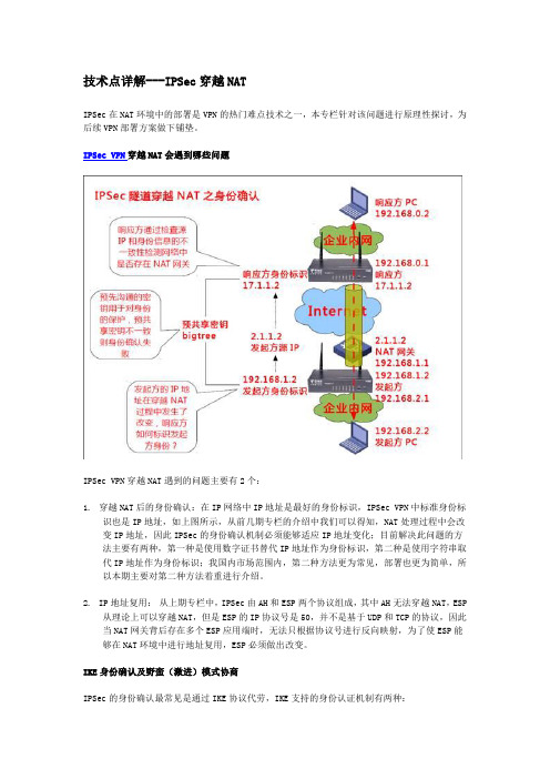 IPSec穿越NAT