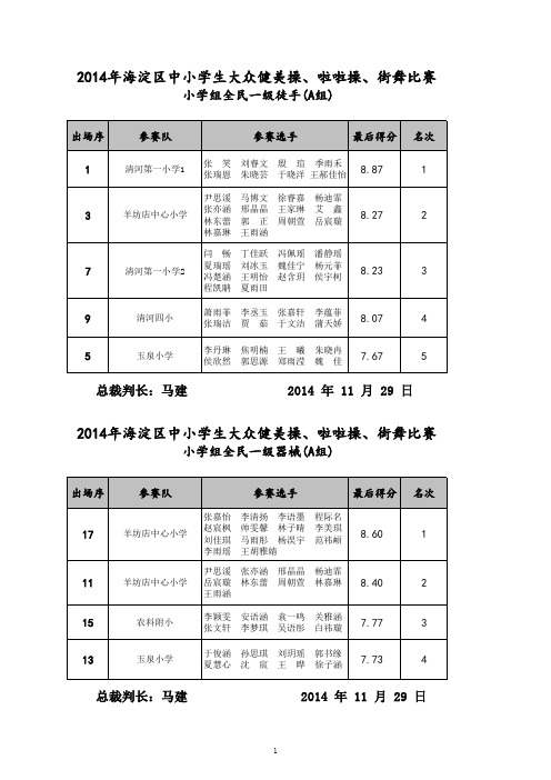 2014年海淀区中小学生大众健美操、啦啦操、街舞比赛