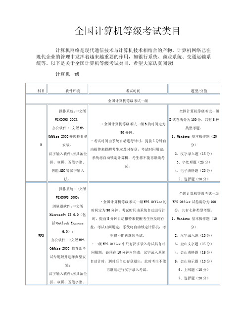 全国计算机等级考试类目