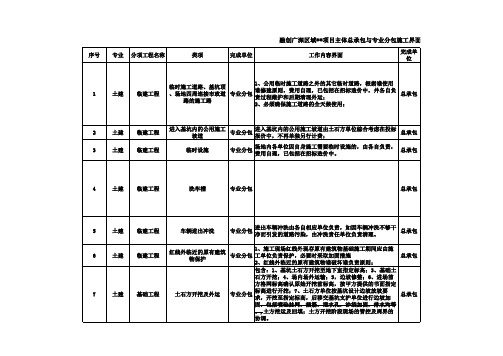 工程施工界面划分
