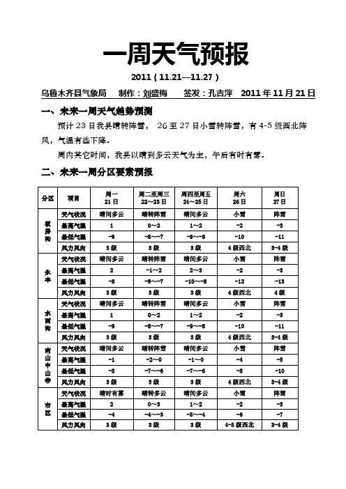 一周天气预报1121