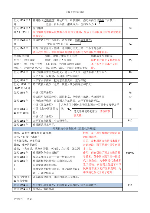 历史八年级人教版中国近代史时间表