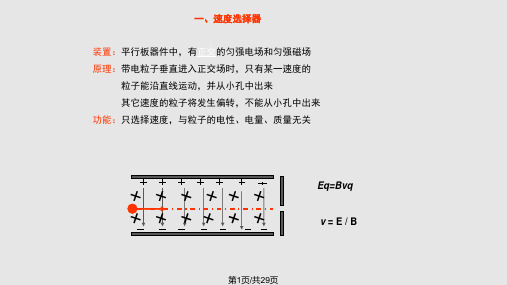 回旋加速器磁流体发电机霍尔效应电磁流量计PPT课件