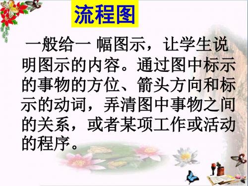 高考复习图文转换流程图ppt(共25张)