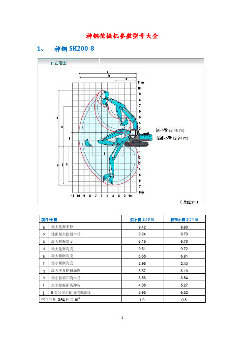 神钢挖掘机参数型号大全