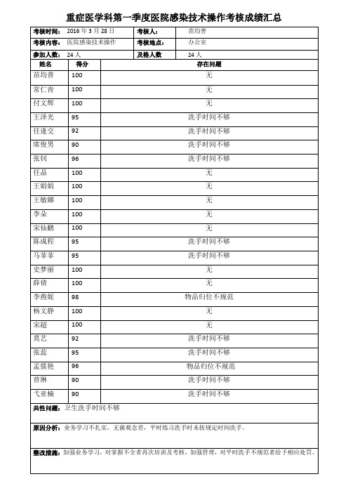 第一季度院感技术操作考核成绩汇总 (2)