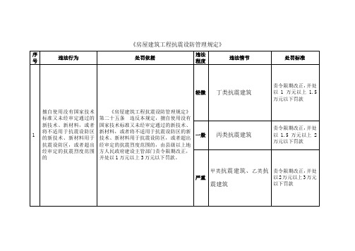 《房屋建筑工程抗震设防管理规定》