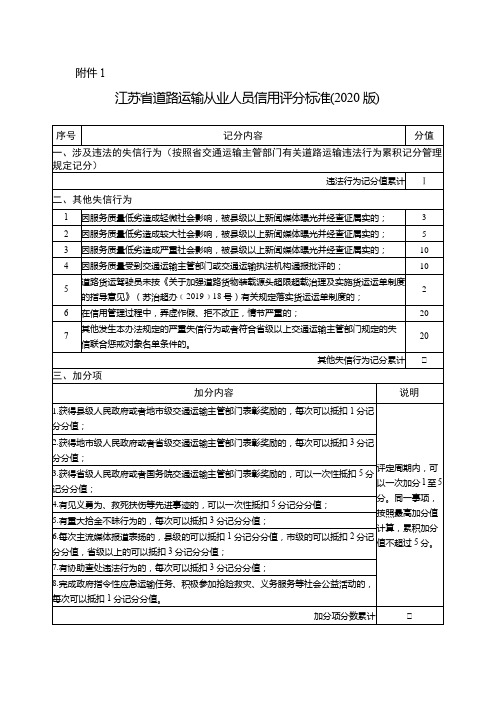 江苏省道路运输从业人员信用评分标准