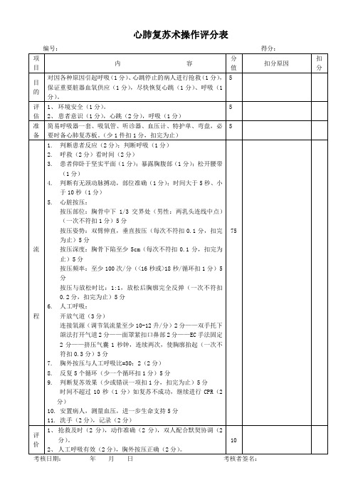 心肺复苏术操作评分表[1]