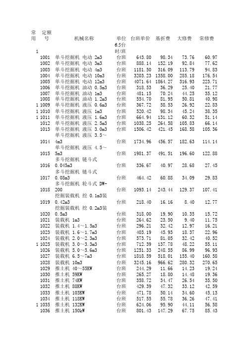 91预算机械台班费库