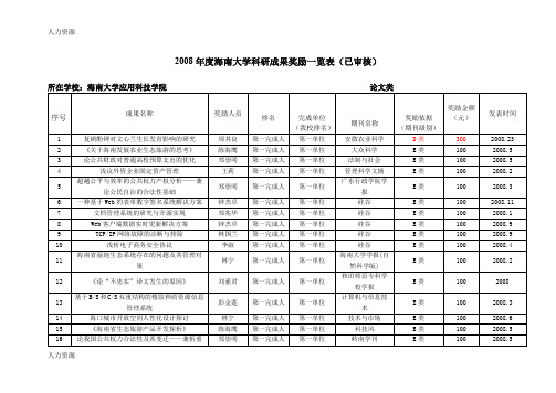 【人力资源】应用科技学院08年度海南大学科研成果奖励一览表(已审核ok资料