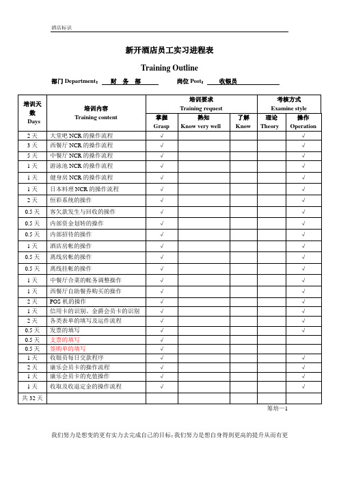 员工外派培训学习纲要_收银员