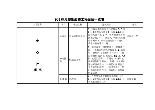 装饰装修工程做法一览表