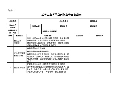 工贸企业有限空间作业相关表格