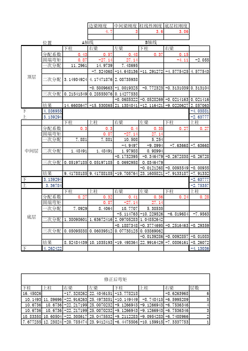 建筑结构设计活荷载弯矩分配(三跨)