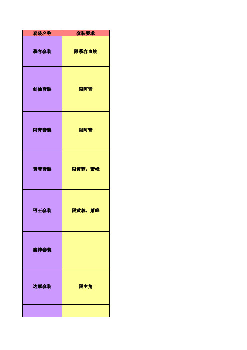 金书红颜录装备表(2.59C)