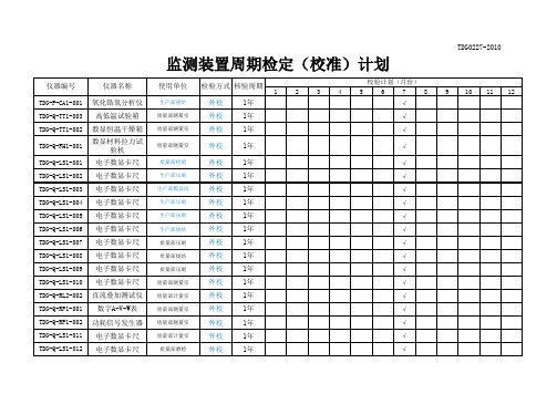 监测装置周期检定(校准)计划