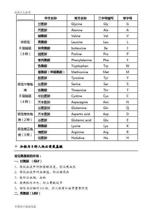 20种氨基酸的英文、缩写以及功能【完整版本】