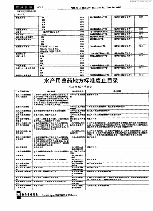 水产用兽药地方标准废止目录(农业部627号公告)