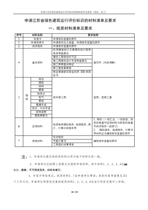 申请江苏省绿色建筑运行评价标识的材料清单及要求【模板】