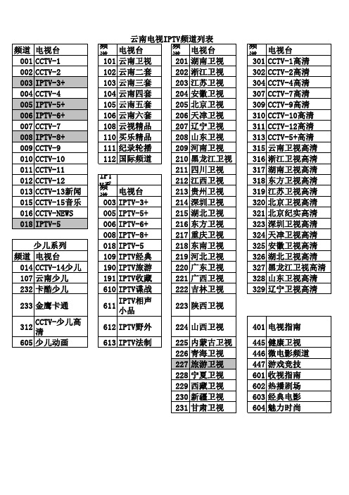 云南电信2016年IPTV频道列表