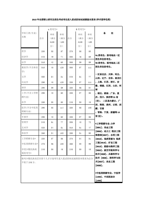 2013国家线