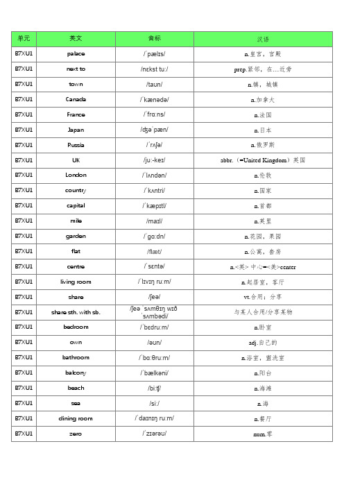 译林版(2021第10版)初中英语七年级下册单词默写表(含音标、共442个)