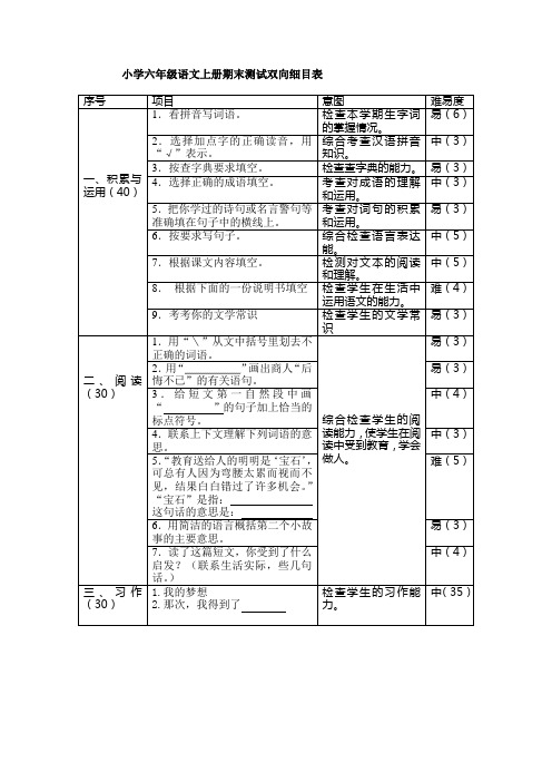 小学六年级语文上册期末测试双向细目表[1]