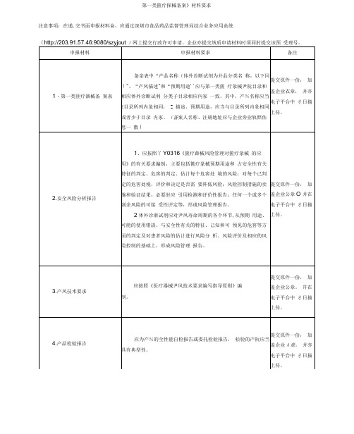 《第一类医疗器械备案》材料要求