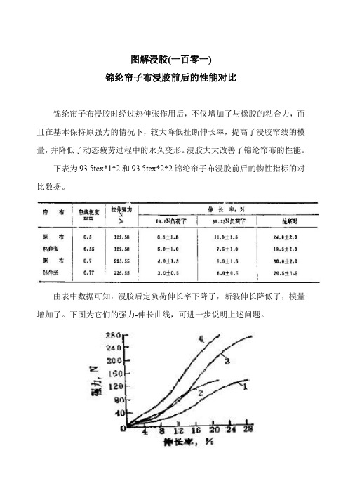 图解浸胶(101)尼龙浸胶处理前后的性能对比