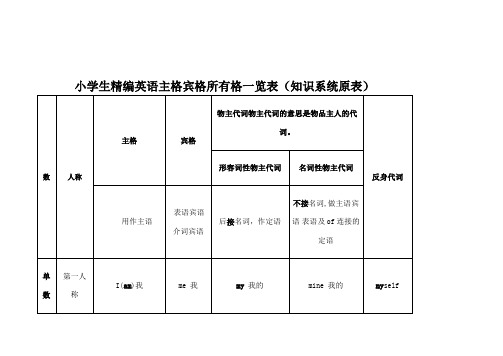 小学生英语主格宾格所有格一览表知识系统原表 及填空练习