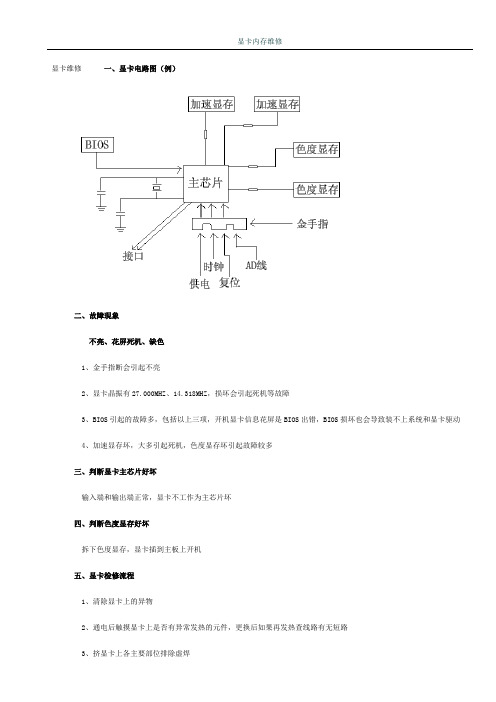 显卡内存维修