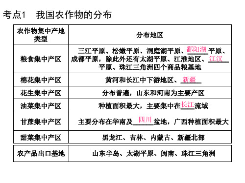 中国主要产业复习