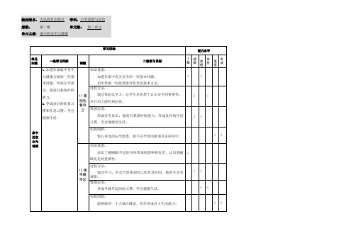 部编版道德与法治一年级上册第三单元 学习目标