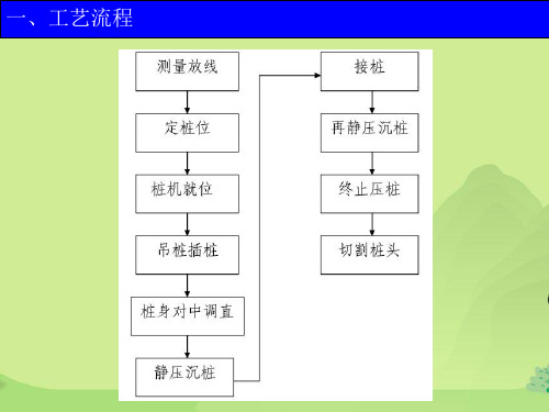 静压式高强预应力砼管桩