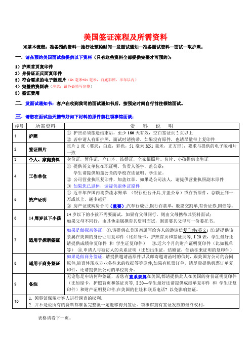 美国签证资料及表格