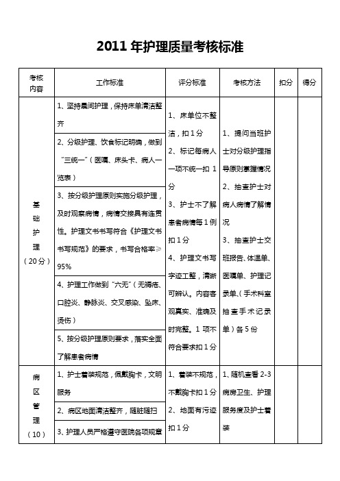 2010年护理质量考核标准