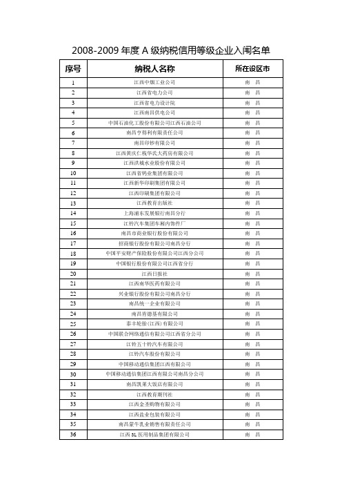 2008-2009年度A级纳税信用等级企业入闱名单