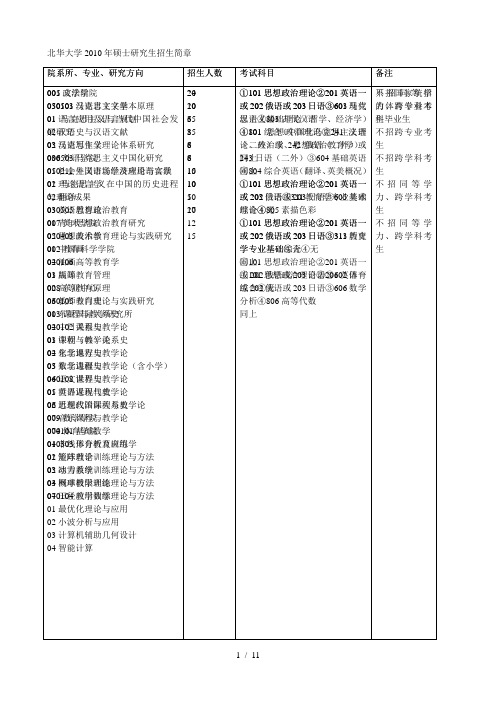 院系所、专业、研究方向