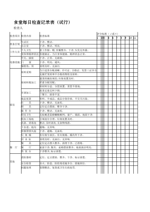 食堂每日检查记录表【范本模板】