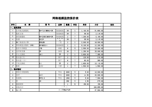 网络高清监控系统成本报价1