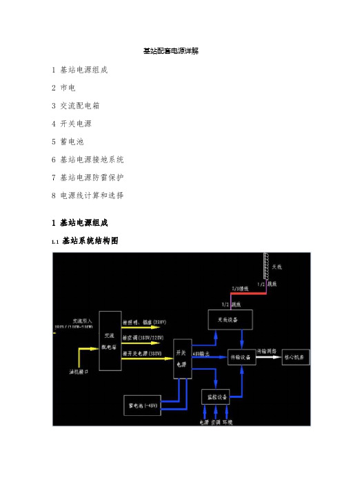 基站配套电源详解