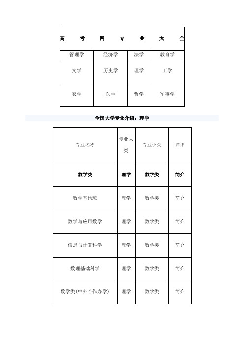 理工科专业大全