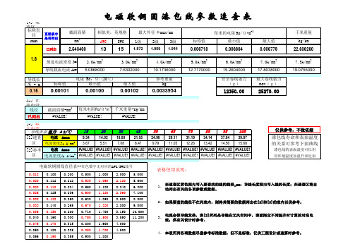 电磁软铜圆漆包线参数速查表