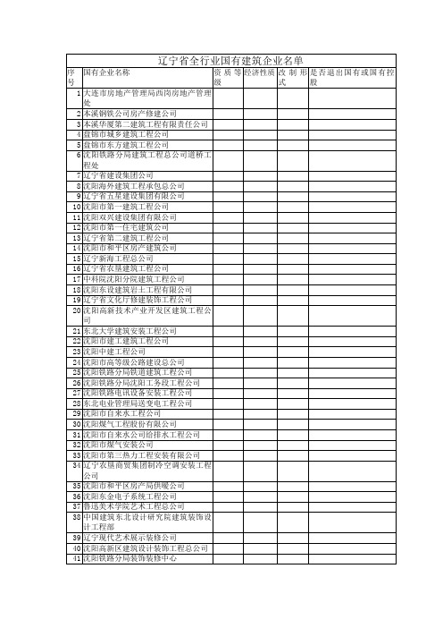 辽宁省全行业国有建筑企业名单.doc