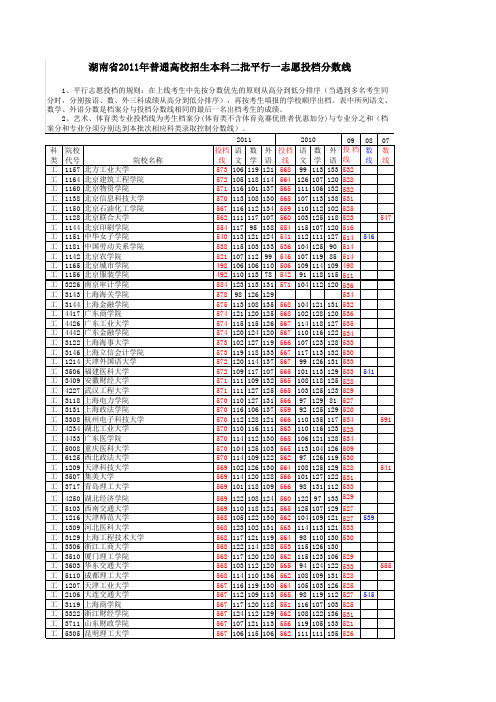 湖南省2007-2011年普通高校招生本科一二批平行一志愿投档分数线