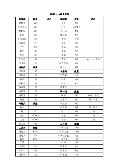 1烧烤材料清单